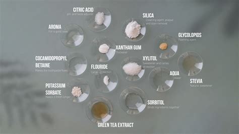 Toothpaste formulation .